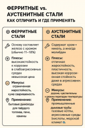 Ферритные и Аустенитные стали: как отличить и где применять.